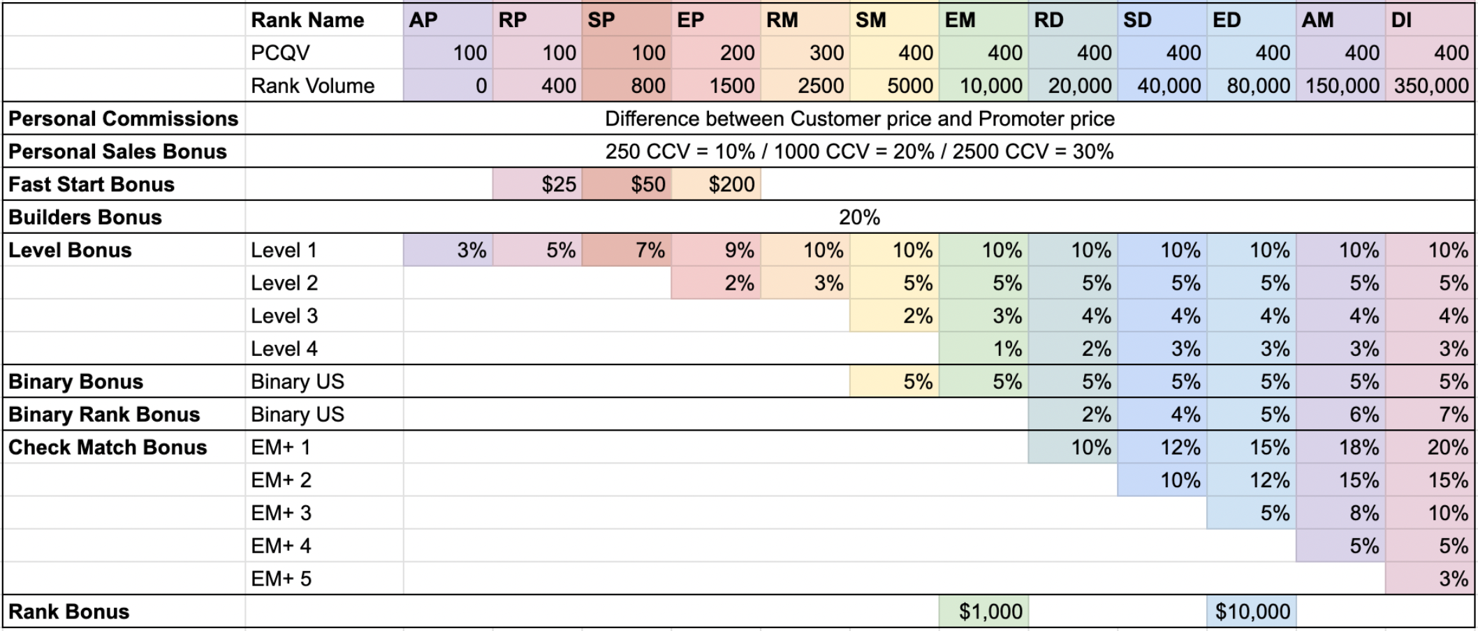 Retra rank benefits table