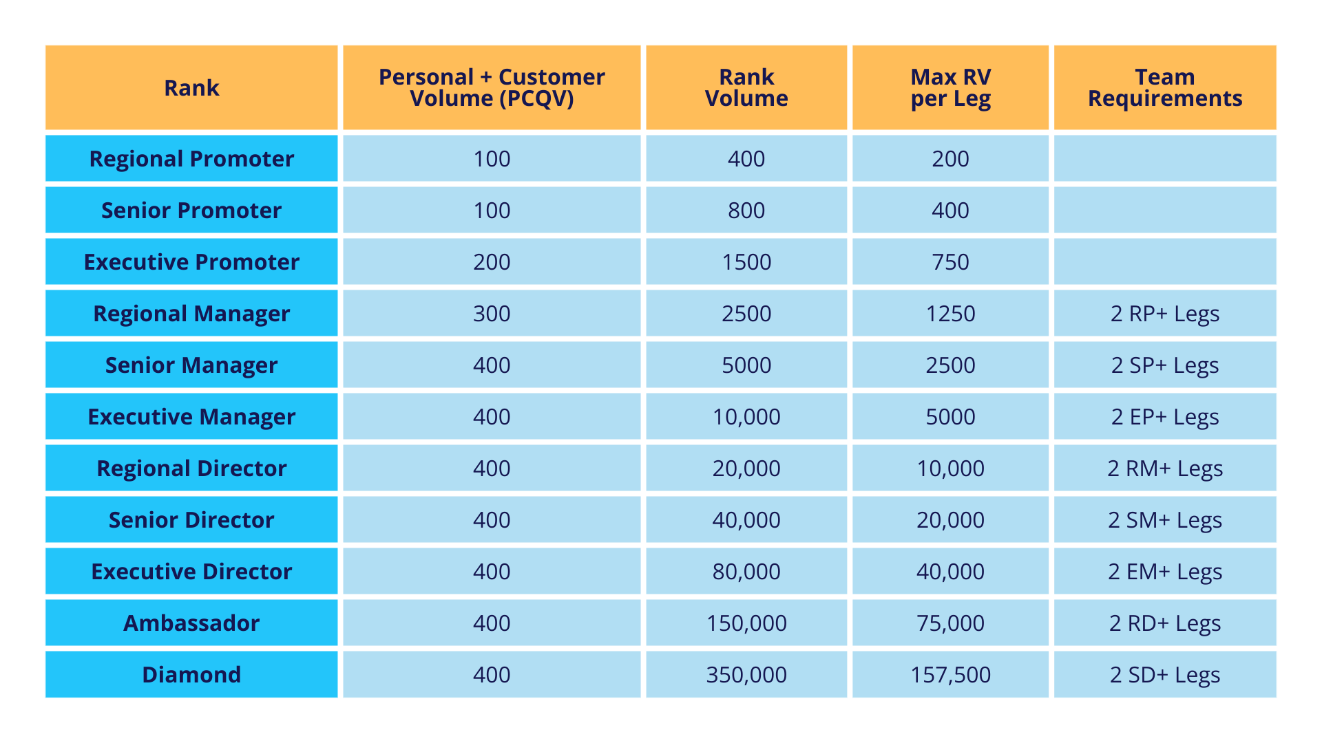 Retra rank requirements table